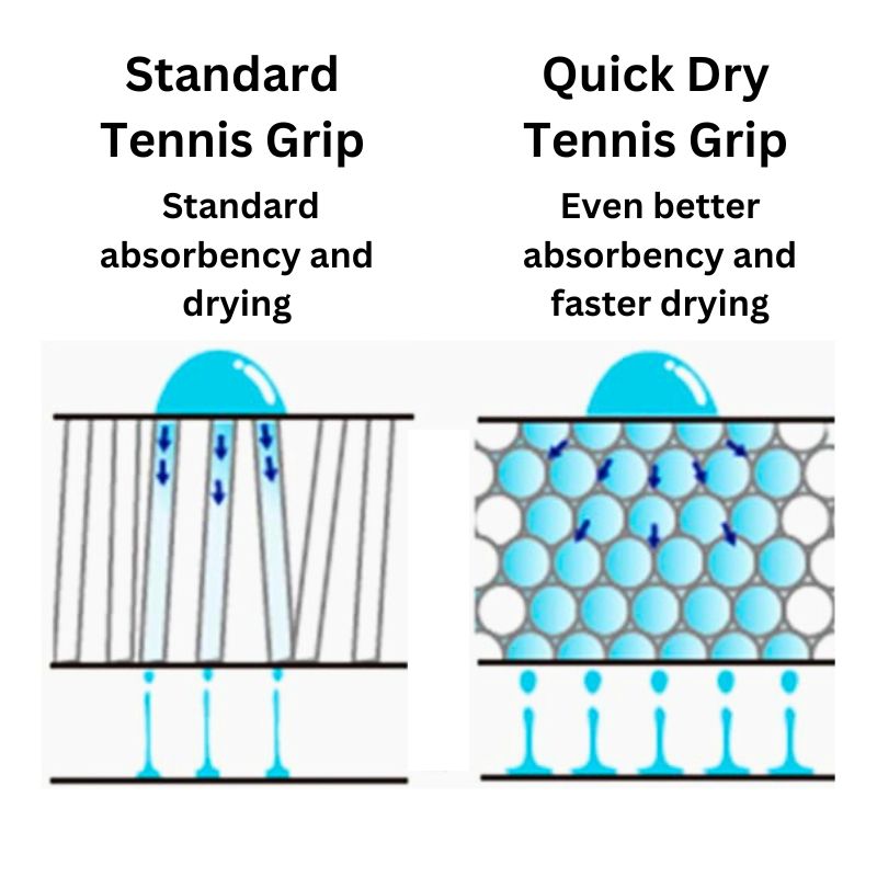 Tennis Griffband Toalson Quick Dry 3er Pack Overgrip bessere Schweißaufnahme und schnellere Trocknung.jpg