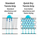 Tennis Griffband Toalson Quick Dry 3er Pack Overgrip bessere Schweißaufnahme und schnellere Trocknung.jpg